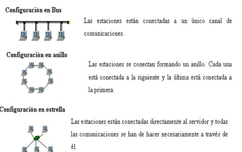 Redes Informaticas Topologías De Red