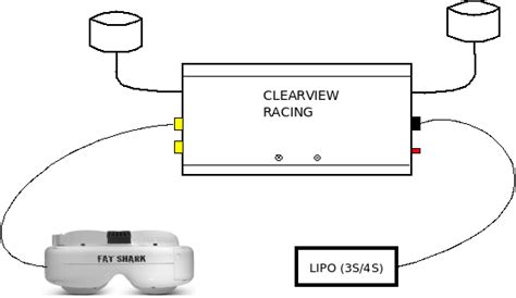 Categorydronesfpvvrxiftron Clearview Racing Aldeid