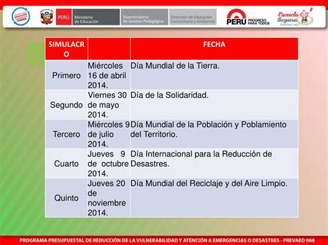 Ppt Direccion De Educacion Comunitaria Y Ambiental Powerpoint