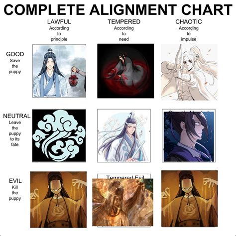 Alignment Chart For Mdzs Characters Rmodaozushi