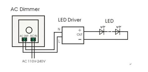 Understanding Triac Dimmable Lighting A 2023 Comprehensive Guide