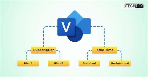 microsoft visio plans  detailed comparison