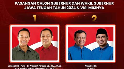 Update Hasil Pilgub Jateng Versi Quick Count Terbaru Lutfie Unggul