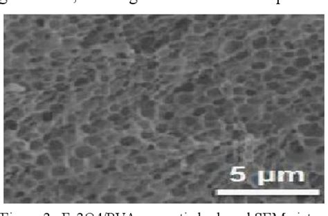 Figure From Preparation And Property Analysis Of Fe O Pva Magnetic