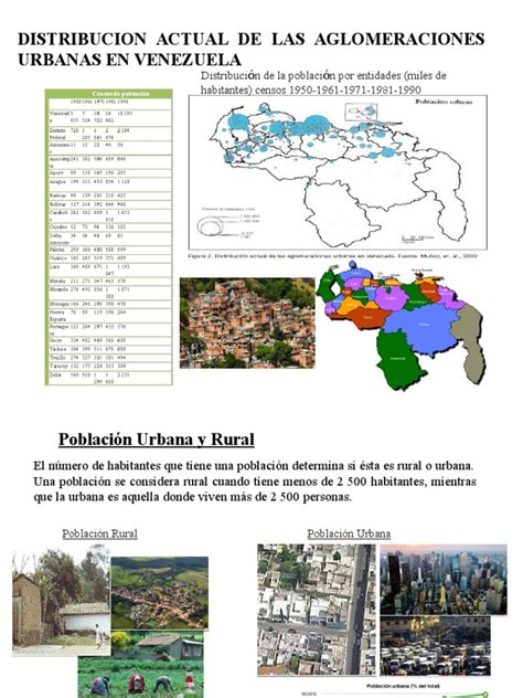 Diapositivas Urbanismo Área Rural Venezuela