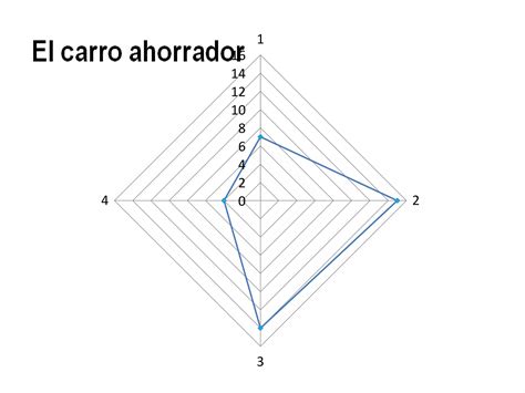 Tabla De Frecuencias Eliana Sosa PPT Descarga Gratuita