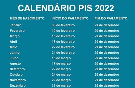 NOVO CALENDÁRIO PIS 2024 Valor de R 1 320 foi ANTECIPADO e VAI SER