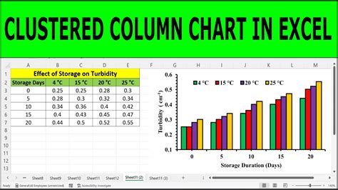 How To Create A Clustered Column Chart In Excel Clustered Column