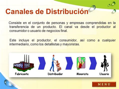 Canales De Distribuci N Mind Map