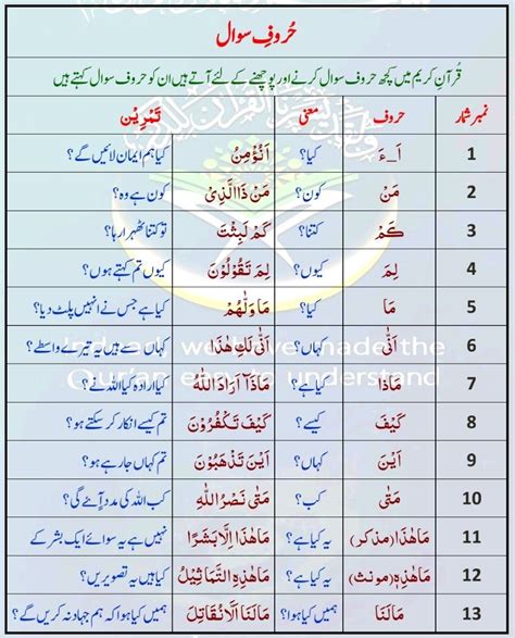 Arabic Sentences And Phrases With Meanings In Hindi And English Artofit