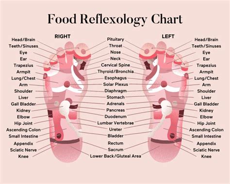 7 Reflexology Pressure Points To Relieve Seasonal Allergies