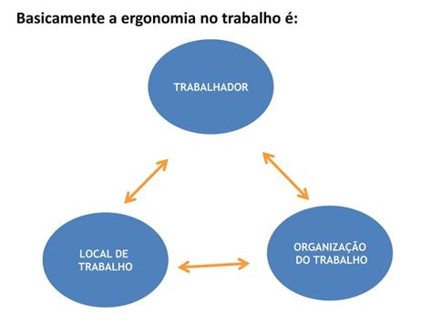 Ergonomia E Antropometria Ppt