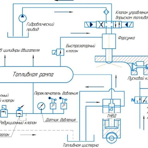 -The electronic fuel injection system diagram. | Download Scientific Diagram