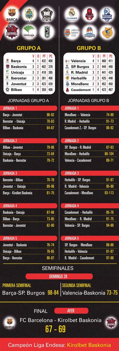 Calendario Fase Final Liga Acb Fechas Partidos Y Horarios De La