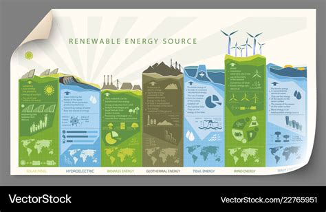 Renewable energy infographics Royalty Free Vector Image