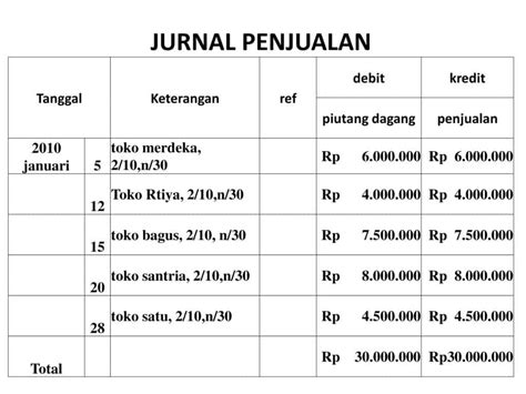 Pembelian Kredit Jurnal Homecare24