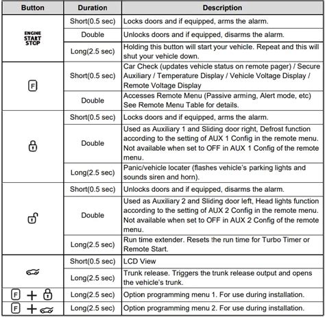 Compustar Wq R Fm Way Button Lcd Remote User Manual