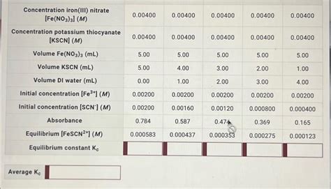 Solved Concentration iron(III) nitrate [Fe(NO3)3] (M) | Chegg.com