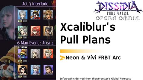 Dffoo Gl Xcaliblur S Pull Plans Neon And Vivi Banners Youtube