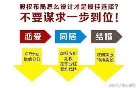 職業經理人的時代已過去，事業合伙人制度來襲（附合伙人設計圖） 每日頭條