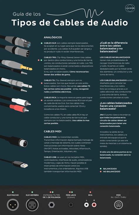 Cables De Audio Todo Lo Que Necesitas Saber Sobre Los Tipos De Cables