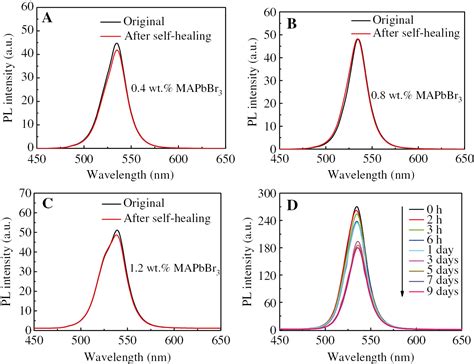 Stretchable And Self Healable Organometal Halide Perovskite Nanocrystal