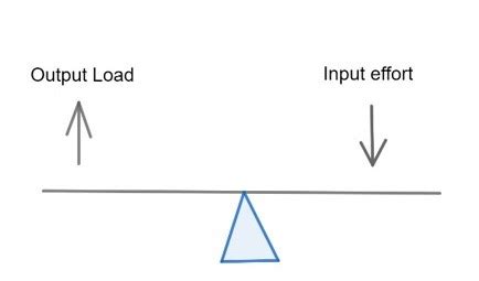 Mechanical Advantage Formula, Equation & Example | What is the Mechanical Advantage of a Lever ...