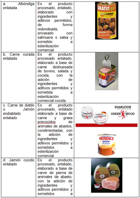 Tecnolog A Alimentaria Clasificaci N De Productos Carnicos