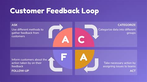 Developing A Customer Feedback System For Success Kapture Crm