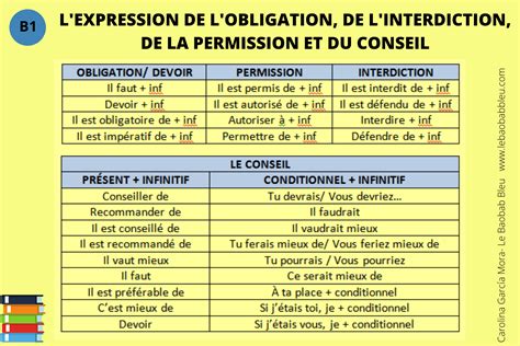 Exprimer L Obligation Exercices Pdf