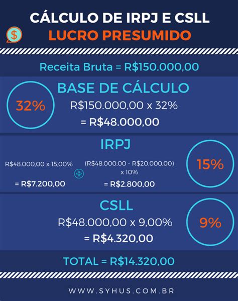 Como Calcular Pis E Cofins Catalog Library