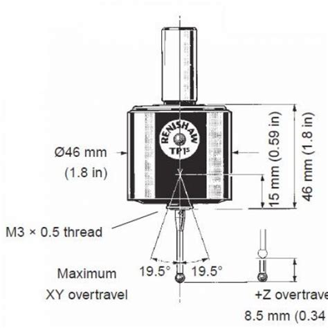 Touch probes – Renishaw Online by Omni Tech CMM