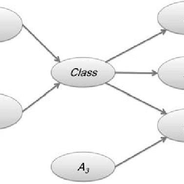 Example of Markov blanket networks. | Download Scientific Diagram