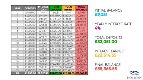 Explained How Compound Interest Works Holborn Assets