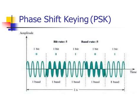 Phase Shift Keying Psk Citra Teknologi Riset