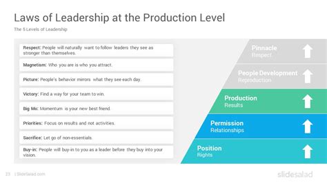 John Maxwell 5 Levels Of Leadership PowerPoint Template SlideSalad