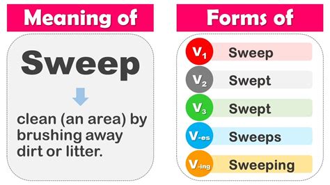 Sweep Past Tense V1 V2 V3 V4 V5 Form Of Sweep Past Participle Of