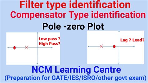 Pole Zero Plot Filter Type Compensator Type Identification