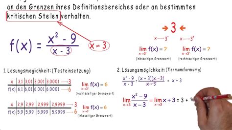 Erklärvideo Grenzwert einer Funktion an einer Stelle YouTube