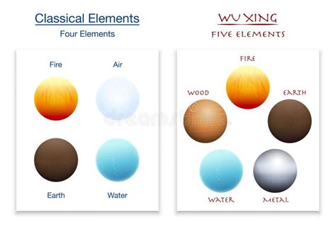 Classical Elements Wu Xing Five Elements Comparison Stock Vector ...