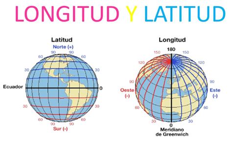 Latitud Y Longitud Navegación Aérea