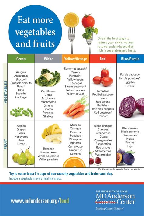 Guide Eat More Fruits And Vegetables Yellow Vegetables Healthy