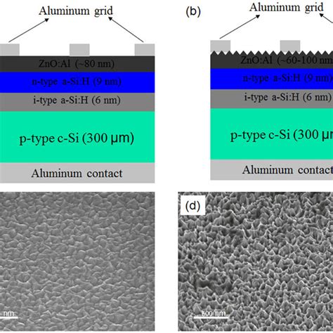 Schematic Structures Of Al AZO N A Si H I A Si H P C Si Al Devices