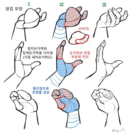 ㅇㄹ Ai가 모에화 그릴 때 손을 못 그리는 이유 롤 리그 오브 레전드 에펨코리아