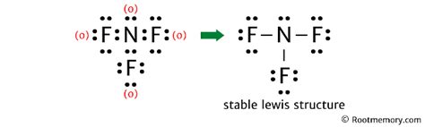 Nf Lewis Structure