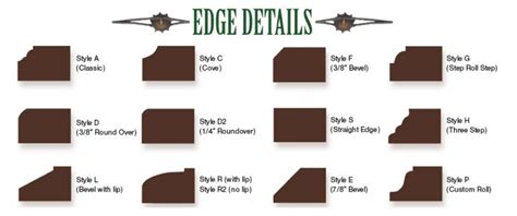 Edge Profiles Big Sky Woodcrafters