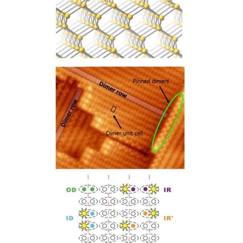 The Si Surface Reconstruction Top The Dimer Adatom Stacking