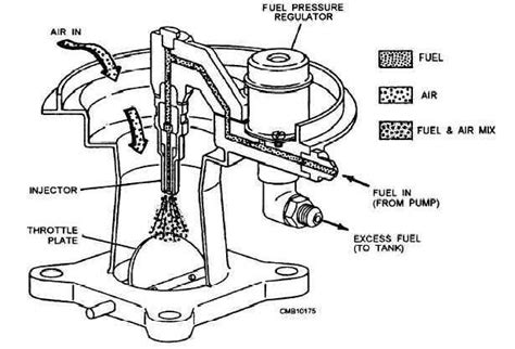 Understanding The Throttle Body Hose Diagram For Optimal Engine Performance