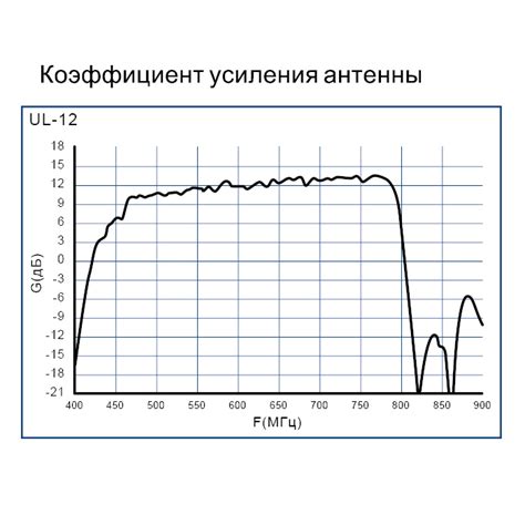 LANS UL-12 | Корпорация ЛАНС