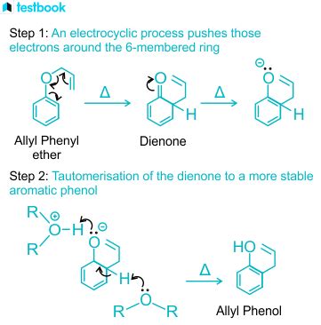 Claisen Rearrangement Learn Mechanism Variations Application